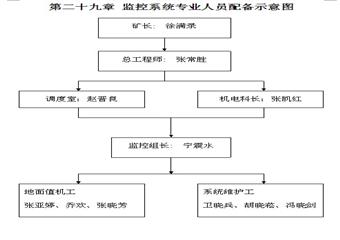 杜家溝煤業(yè)煤礦監(jiān)控中心制度匯編