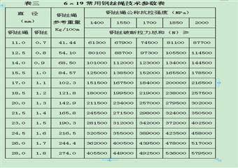 煤礦起吊作業(yè)安全管理細(xì)則