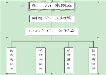 毛家莊煤業(yè)培訓(xùn)中心安全技術(shù)培訓(xùn)管理制度