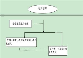 **煤礦技術(shù)管理體系設(shè)置及職責(zé)、職權(quán)規(guī)定