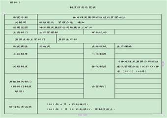 神東煤炭集團班組建設管理辦法