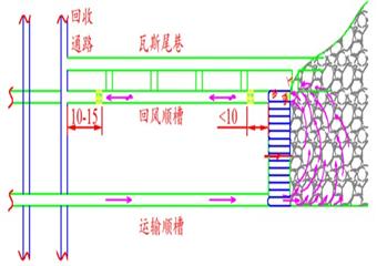 煤礦瓦斯的管理