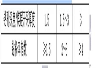 三河尖煤礦沖擊地壓煤層安全開采實(shí)施細(xì)則