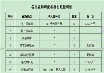 聯(lián)豐礦業(yè)一井安全管理制度匯編