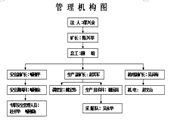 <font color='#244de5'>大元煤礦安全生產(chǎn)管理制度匯編（技術(shù)科編制）</font>