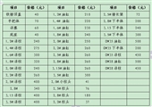 龜茲礦業(yè)機電科機電專業(yè)化管理制度匯編