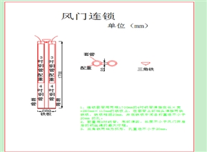 風(fēng)門技術(shù)標(biāo)準(zhǔn)