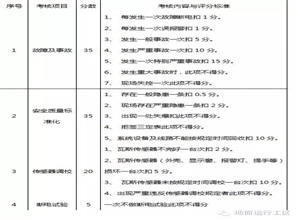 寺河礦安全生產(chǎn)監(jiān)測監(jiān)控系統(tǒng)管理辦法