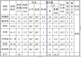 91316回風巷掘進施工安全技術措施