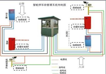 木蘭 停車場(chǎng) 物業(yè)小區(qū) 出入管理系統(tǒng)