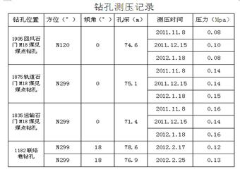 1182回風(fēng)上山掘進工作面消突評價報告