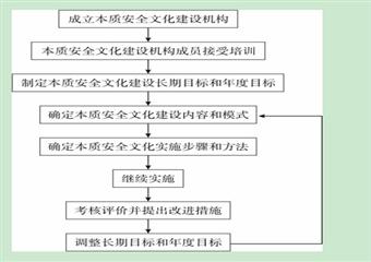 潞安集團(tuán)華潤煤業(yè)有限公司本質(zhì)安全管理體系安全文化手冊