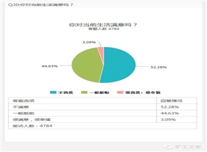 礦工的日子好過不好過,用事實(shí)說話!