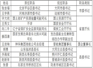 山西煤炭廳長調(diào)自遼寧 系今年第10位“援晉”干部