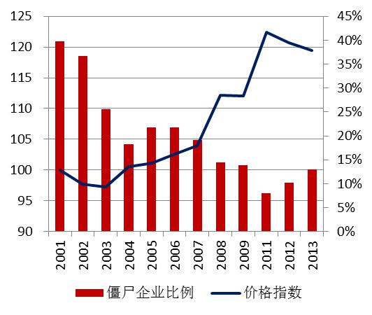 水泥行業(yè)