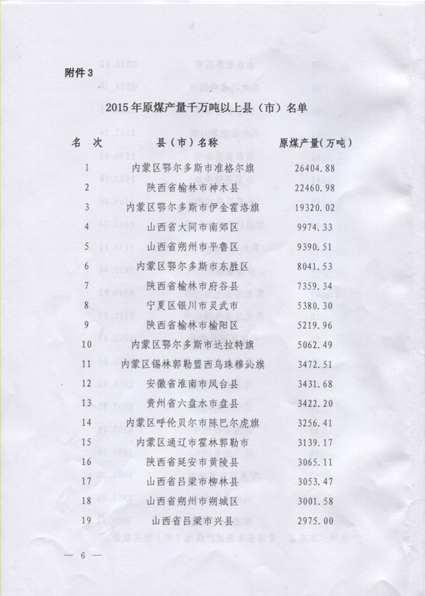 2015年原煤產(chǎn)量千萬噸以上縣（市）名單