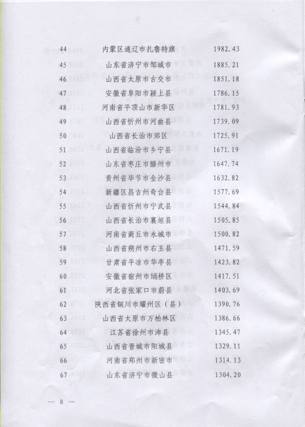 2015年原煤產(chǎn)量千萬(wàn)噸以上縣（市）名單