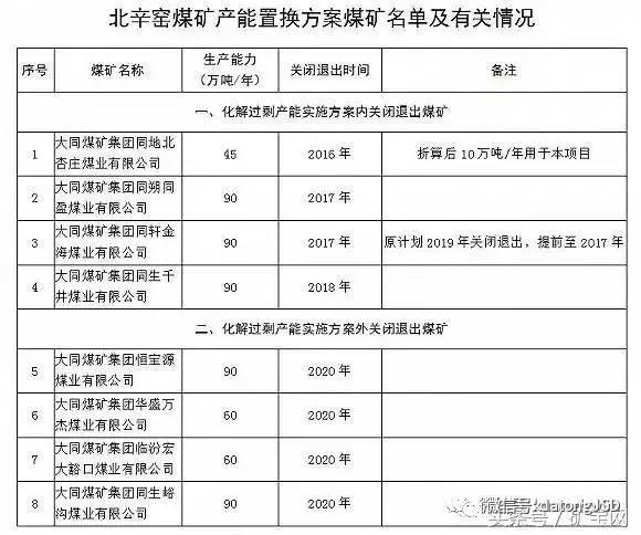 內(nèi)蒙、山西、陜西等12個(gè)省2017年將關(guān)閉煤礦清單！