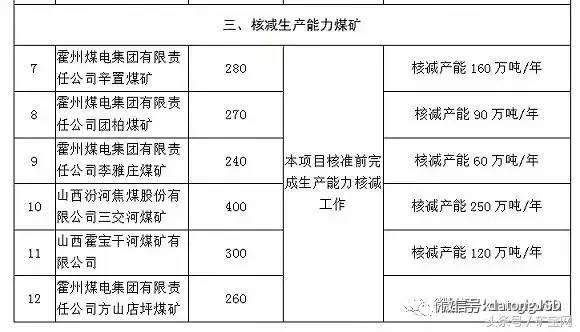 內(nèi)蒙、山西、陜西等12個(gè)省2017年將關(guān)閉煤礦清單！