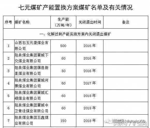 內(nèi)蒙、山西、陜西等12個(gè)省2017年將關(guān)閉煤礦清單！