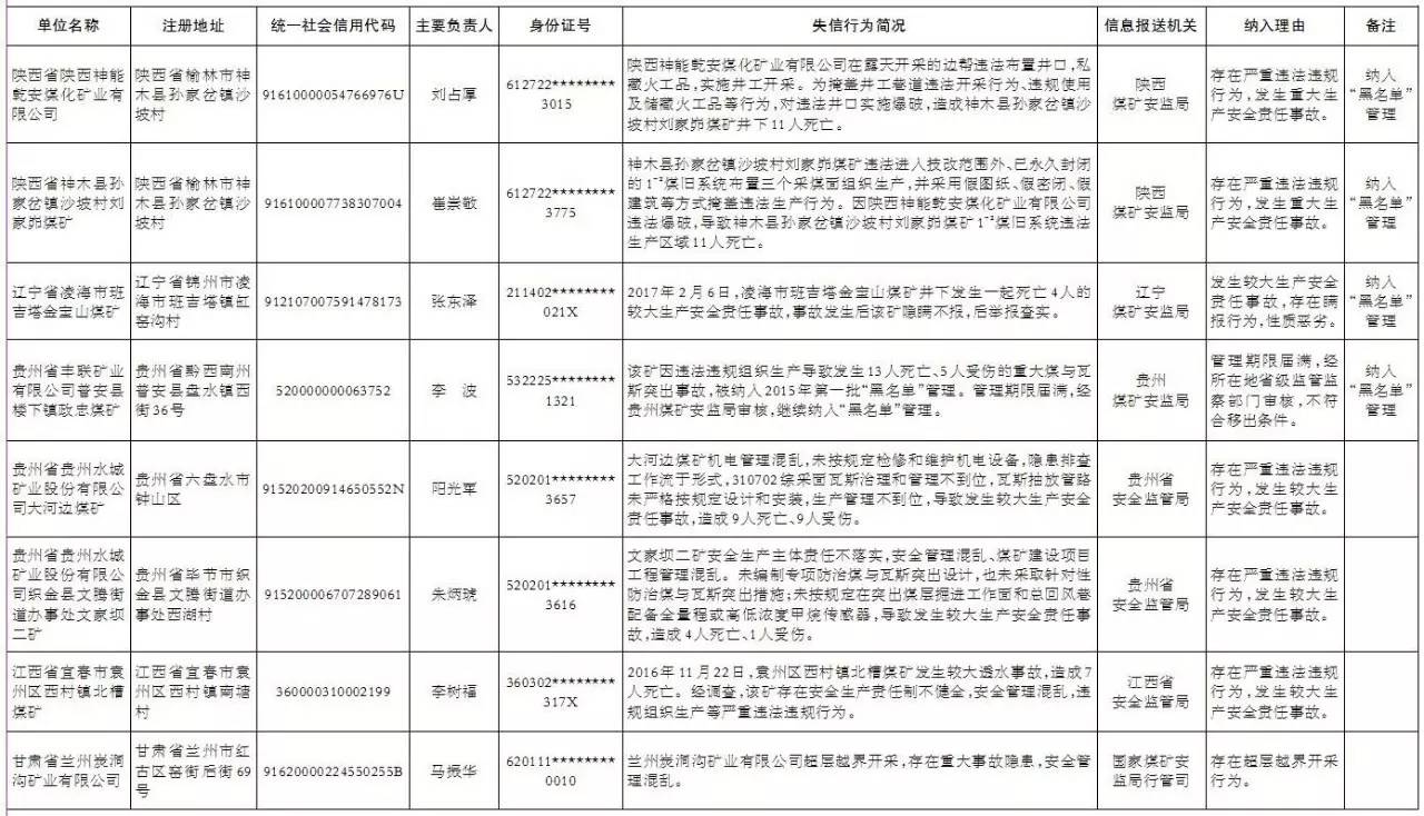 又有8家煤礦因安全問題被“拉黑”，這10種行為堅決不能碰！