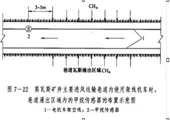 瓦斯檢查工(礦井瓦斯的檢查與管理、礦井瓦斯檢測(cè)監(jiān)控部分)安全培訓(xùn)教案