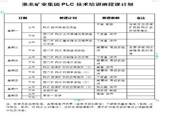 淮北礦業(yè)集團“機電變頻技術(shù)”培訓方案