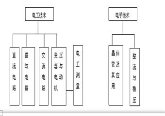 礦井運輸《煤礦電工學》教學大綱