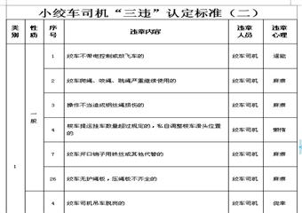 掘進(jìn)一區(qū)小絞車司機(jī)職工學(xué)習(xí)筆記