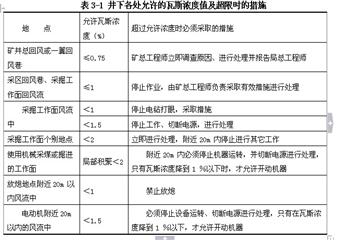 礦井瓦斯的預(yù)防、應(yīng)急處置與自救互救知識