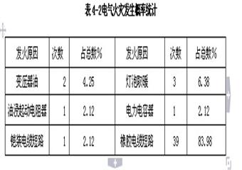 火災(zāi)事故的預(yù)防、處置和自救互救知識