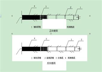 通防各工種培訓(xùn)之放炮員、火工品管理工培訓(xùn)教材