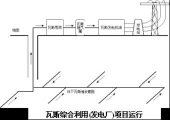 通防各工種培訓(xùn)之煤礦瓦斯抽采工培訓(xùn)材料（統(tǒng)稿）