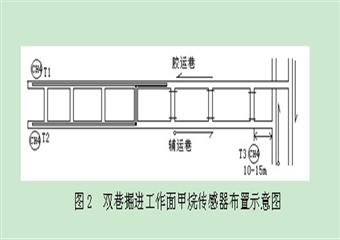 掘進(jìn)施工培訓(xùn)教材一通三防部分