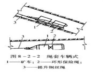 提升運(yùn)輸安全管理安全培訓(xùn)教案