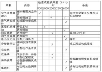 高嶺煤礦空壓機司機培訓(xùn)教案