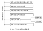 煤礦安全檢查工講課提綱（教案）