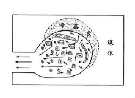 貴州煤礦發(fā)生煤與瓦斯突出事故 事故發(fā)生怎么辦