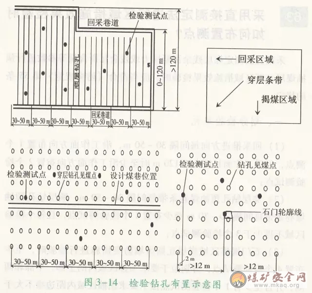 采用直接測(cè)定法進(jìn)行區(qū)域措施效果檢驗(yàn)時(shí)如何布置測(cè)點(diǎn)？