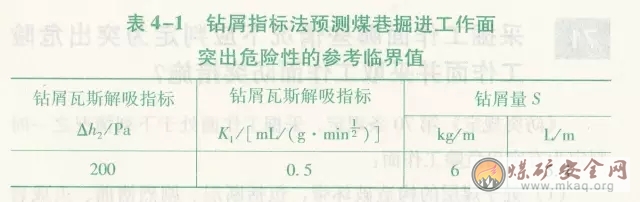 煤巷掘進(jìn)工作面的突出危險(xiǎn)性預(yù)測(cè)方法有哪些？