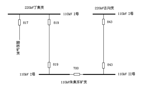 淮南礦業(yè)(集團(tuán))有限責(zé)任公司朱集東煤礦“5·4”停電事故調(diào)查報(bào)告