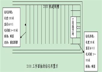 高家莊煤礦2101采煤工作面瓦斯抽放設(shè)計(jì)