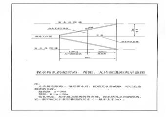 開采設(shè)計(jì)之防治水設(shè)計(jì)篇