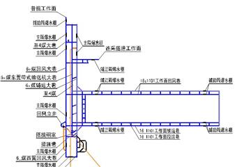 酸刺溝礦井初步設(shè)計(jì)安全專篇之粉塵災(zāi)害防治