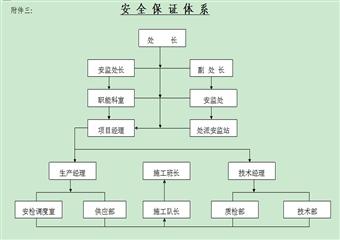 煤礦地面及井下機(jī)電設(shè)備安裝工程施工組織設(shè)計(jì)