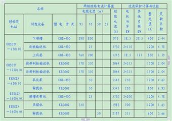 1118綜采工作面設(shè)計說明書