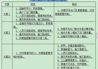 堿溝煤礦300萬(wàn)噸年改擴(kuò)建方案設(shè)計(jì)(井工及通風(fēng)部分)