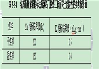 15萬(wàn)噸煤礦開采方案設(shè)計(jì)（變更）安全專篇