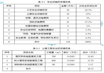 煤礦安全設(shè)施設(shè)計(jì)范例