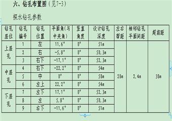 110805回風(fēng)順槽探放水設(shè)計(jì)